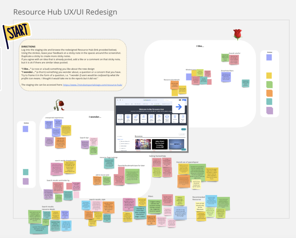 Resource Hub UX research Affinity Map